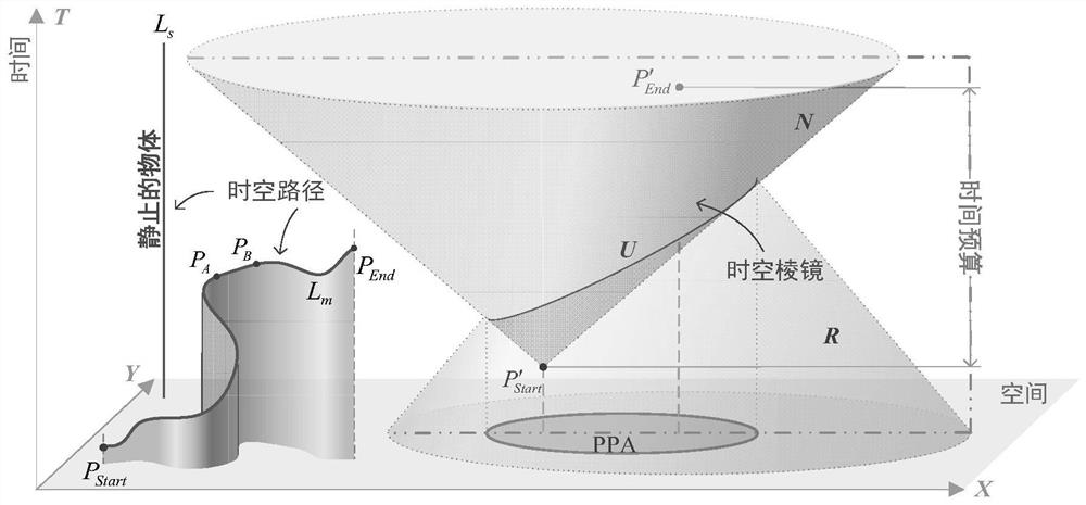 Method and system for solving space-time prism in continuously changing off-road environment