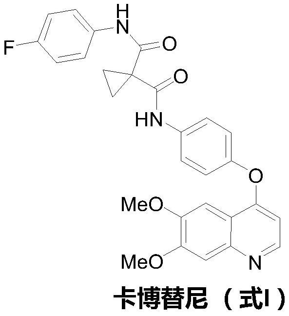 The preparation method of cabozantinib