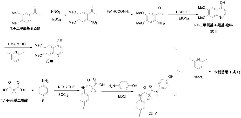 The preparation method of cabozantinib