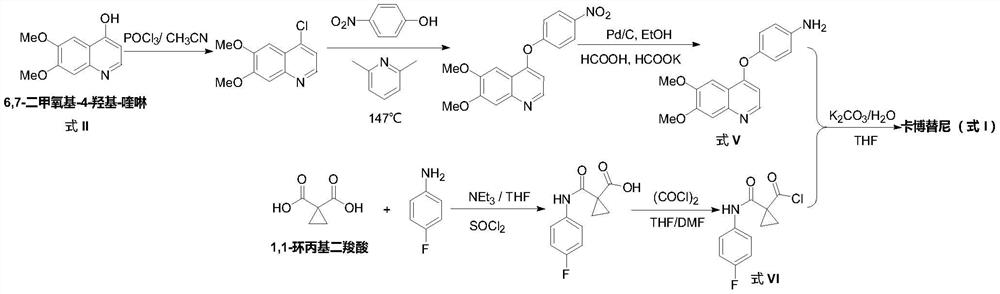 The preparation method of cabozantinib