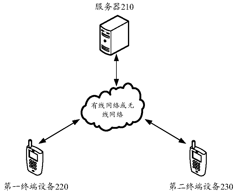 Multimedia resource playing method and system, terminal equipment and server