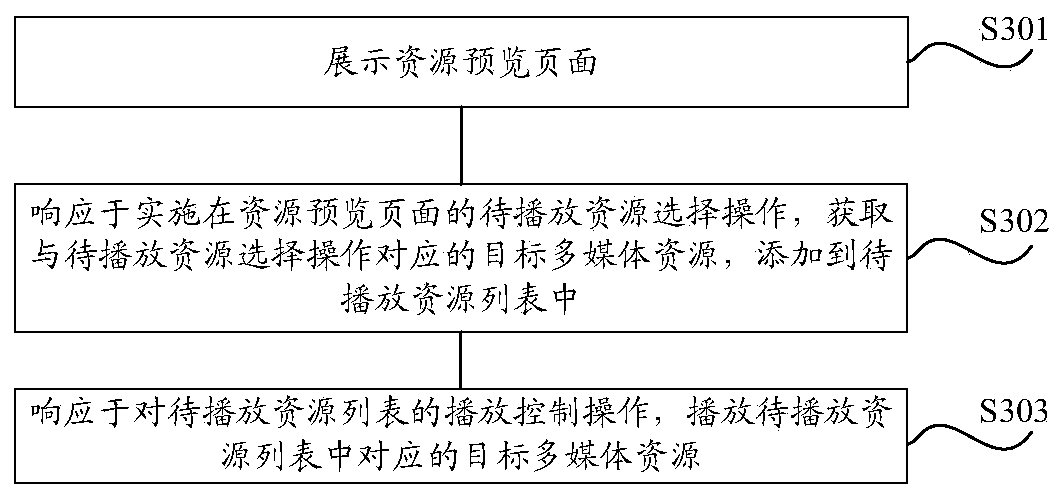 Multimedia resource playing method and system, terminal equipment and server