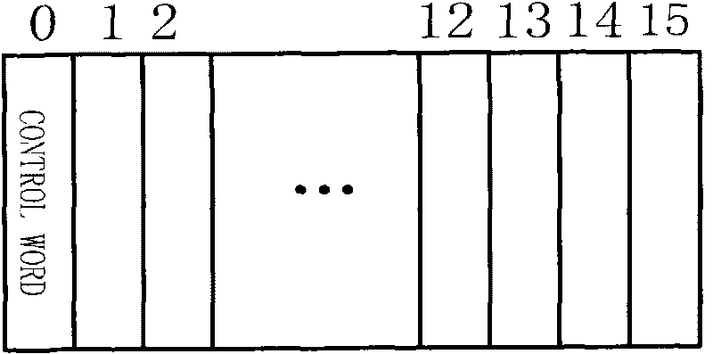 Method and device for transmitting data between common public radio interface CPRI ports