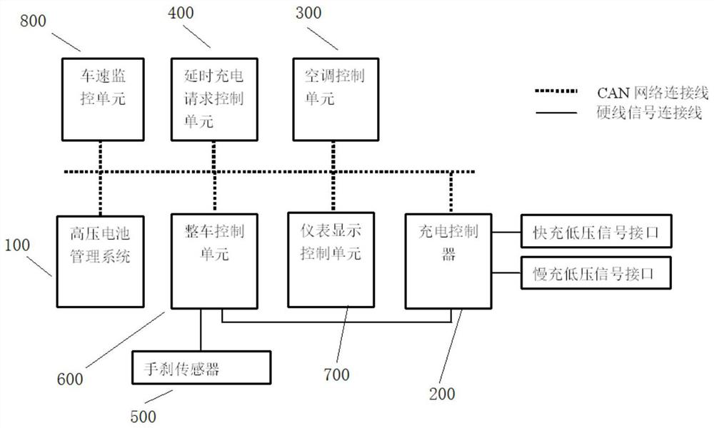 Electric vehicle charging coordination control method and electric vehicle thereof