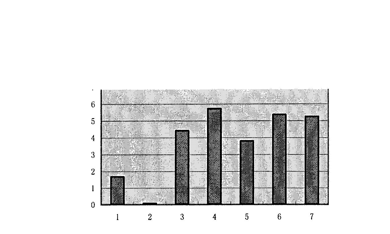 Fluid elastic impedance inversion technology