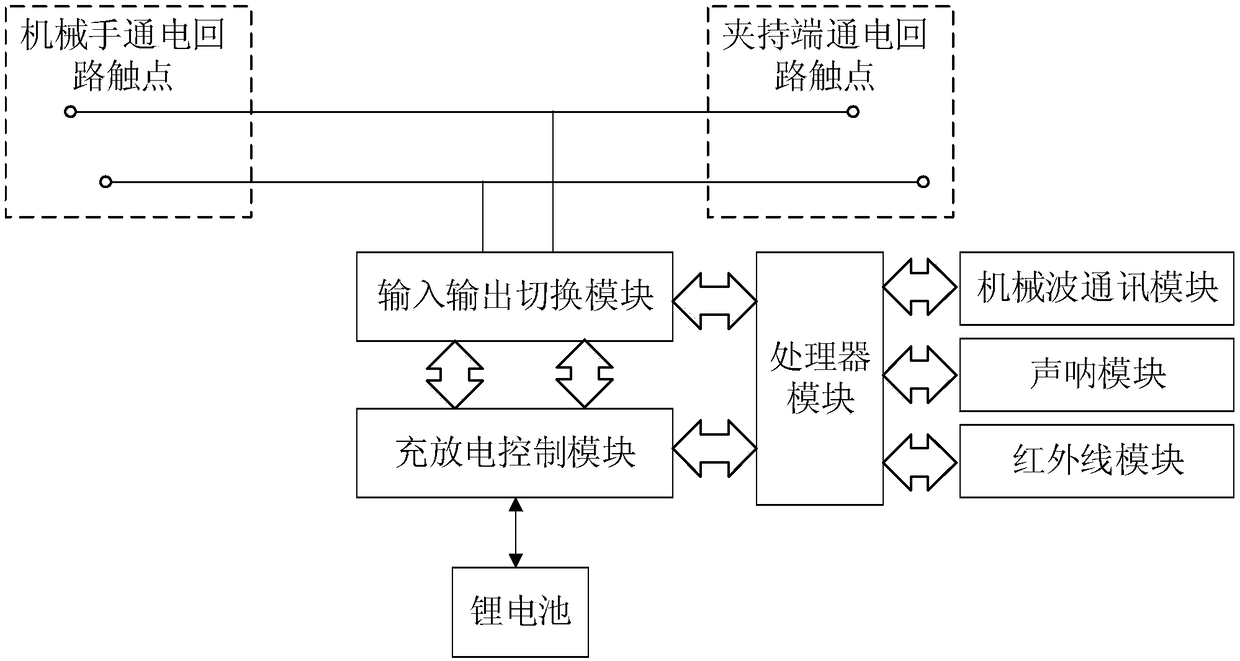 Underwater robot communication docking system, underwater robot and cluster control system