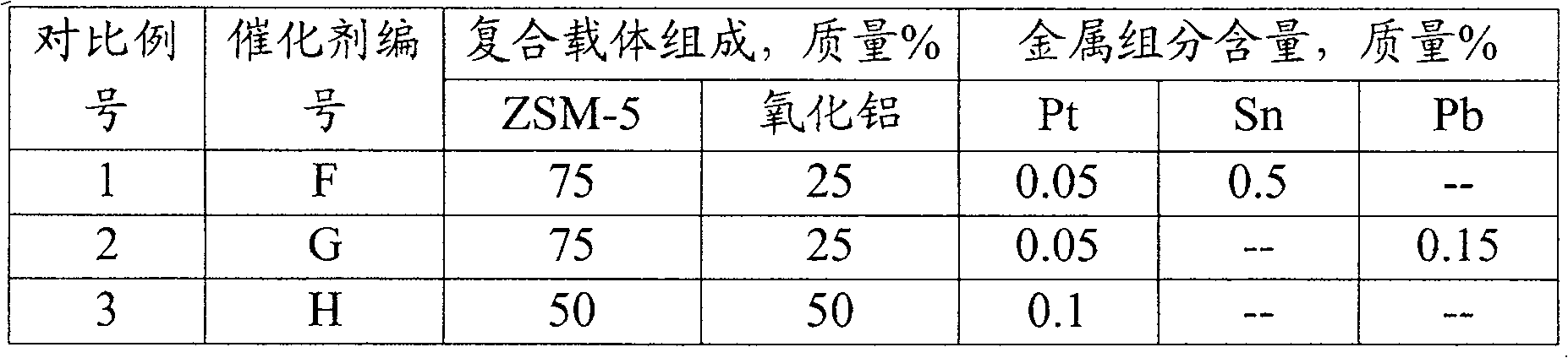 Hydrocarbons process liquid production modifying catalyzer and modification method thereof