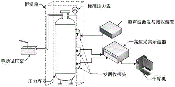 Ultrasonic non-intervention pressure detection method based on information fusion of plurality of transition waveforms