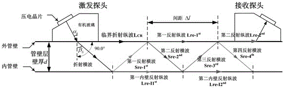 Ultrasonic non-intervention pressure detection method based on information fusion of plurality of transition waveforms