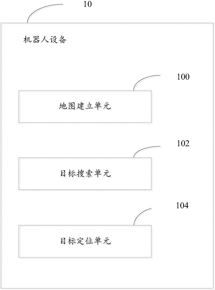 Robot device and method for locating target