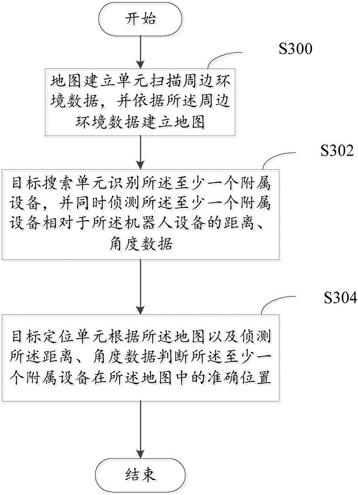 Robot device and method for locating target