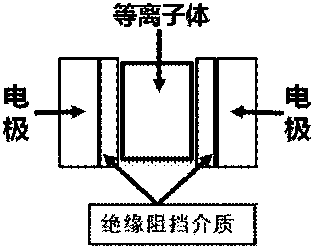 Plasma pressure sensor and plasma pressure sensing system