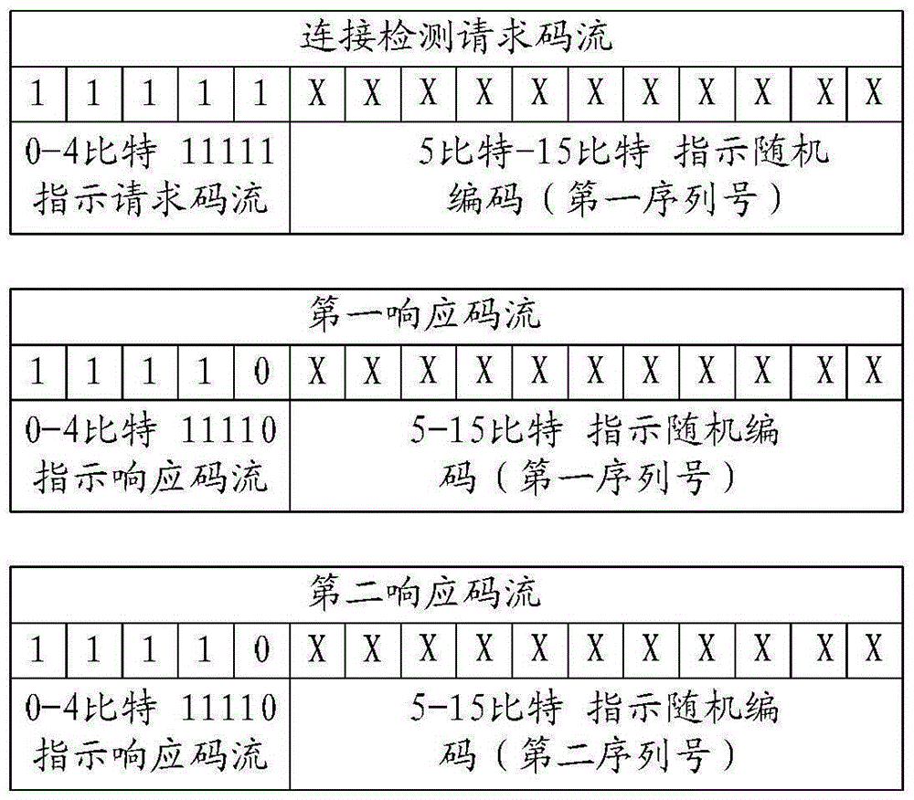 Method and device for detecting optical fiber connection state