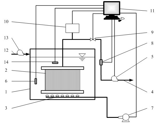 A membrane bioreactor and its water treatment control method