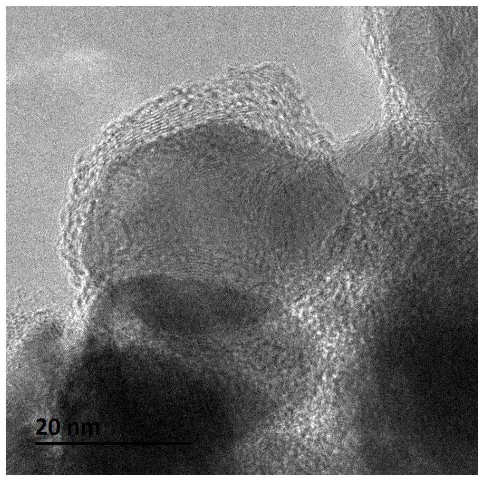 Carbon-coated nickel carbide and nickel nano composite material as well as preparation method and application thereof