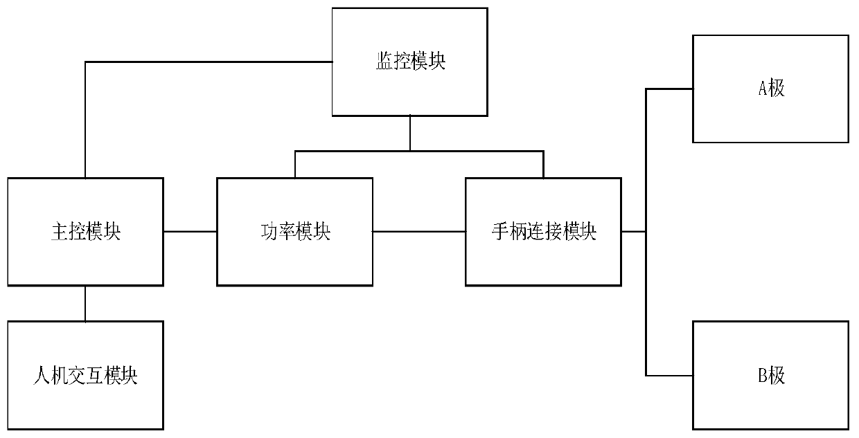 Radio frequency penetration depth control method, radio frequency control device and storage medium