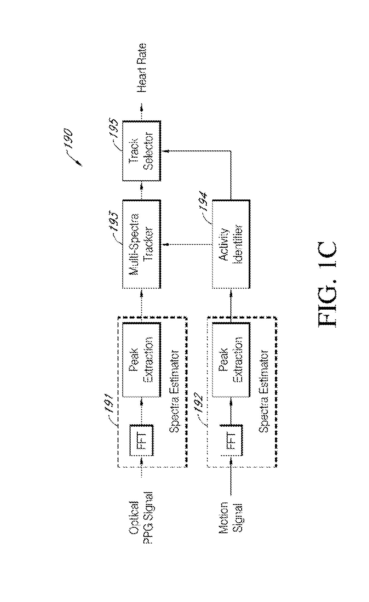 Automated detection of breathing disturbances