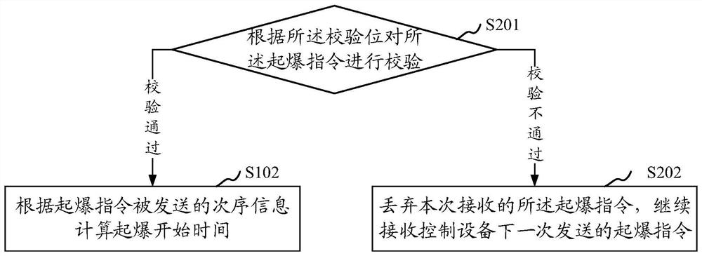 Electronic detonator detonation control method, device and system