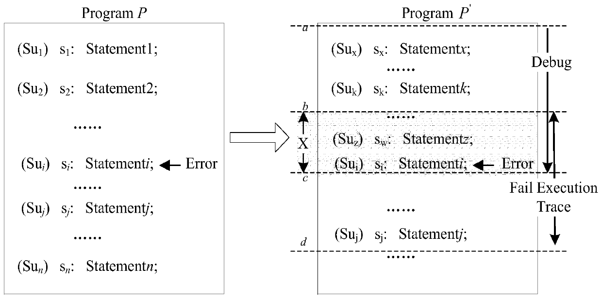 A Program Error Localization Method Based on Failure Trajectory