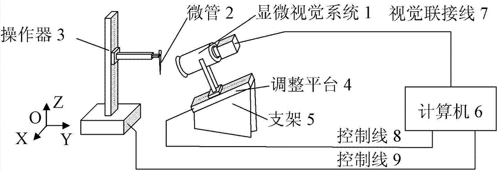 Micro-vision hand-eye calibration method based on target motion