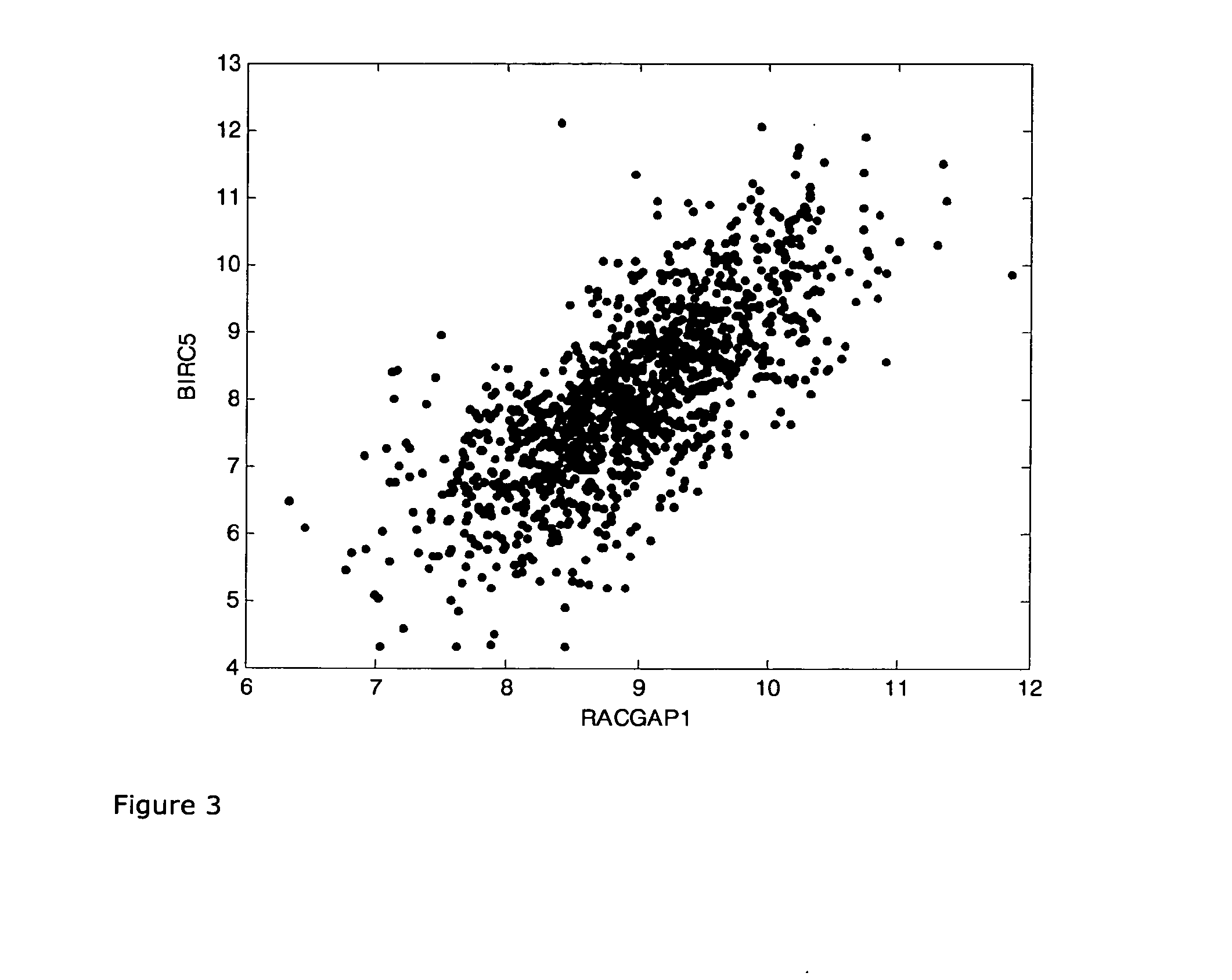 Method for predicting the response to chemotherapy in a patient suffering from or at risk of developing recurrentbreast cancer