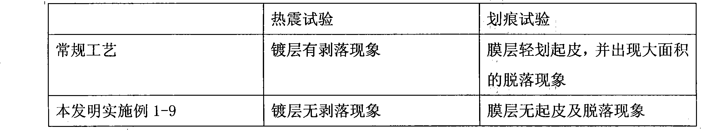 Surface processing agent for neodymium-iron-boron permanent magnet as well as preparation method and processing method thereof