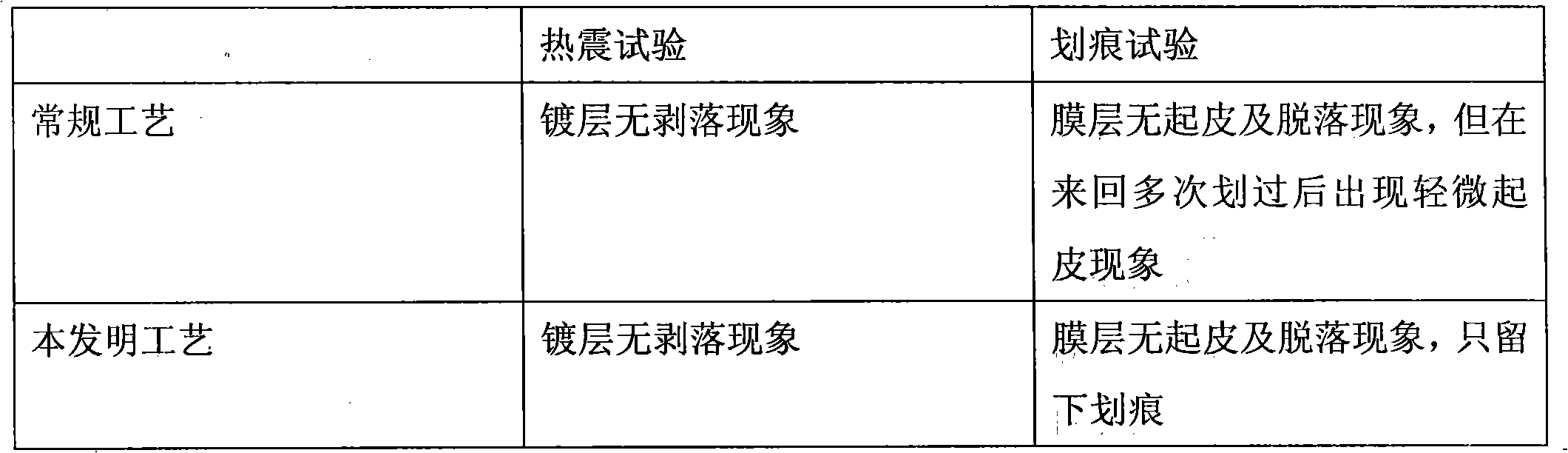 Surface processing agent for neodymium-iron-boron permanent magnet as well as preparation method and processing method thereof