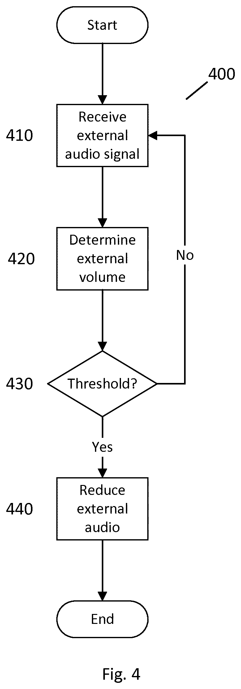 Apparatus and method for privacy enhancement