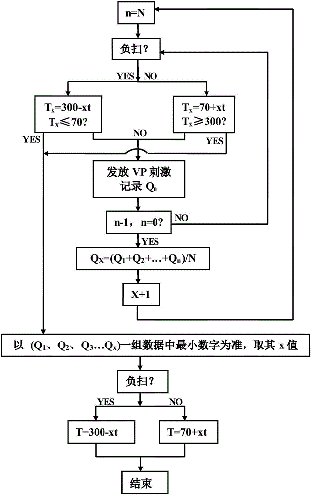 Cardiac resynchronization therapy (CRT) method based on self atrioventricular conduction