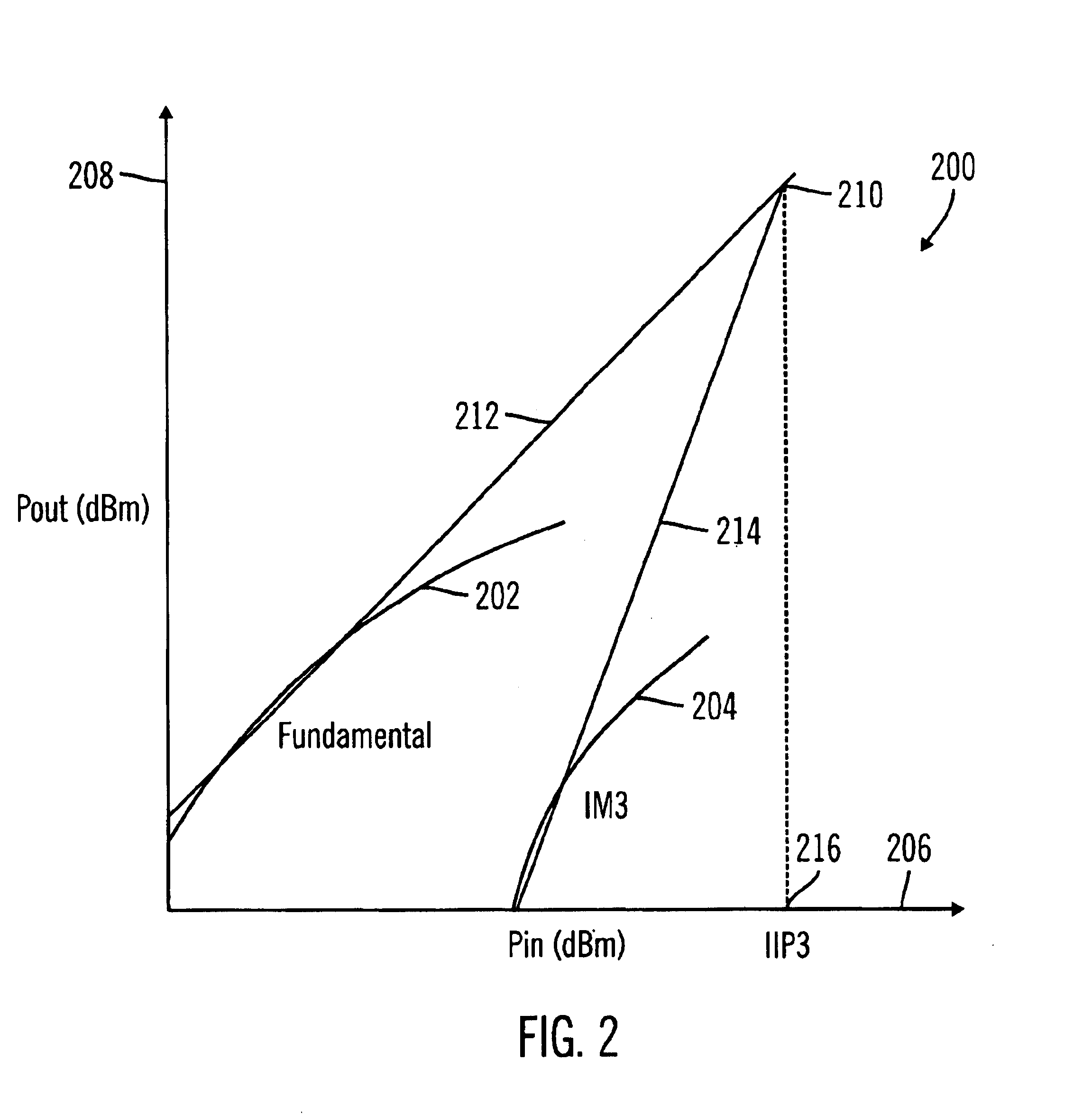 Ultra-high linearity RF passive mixer