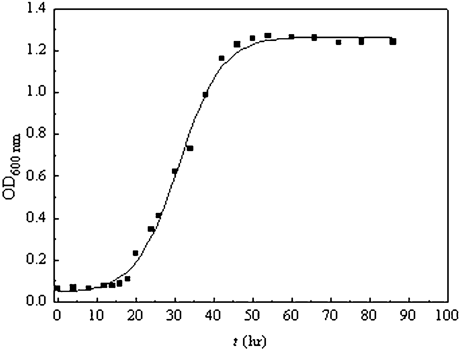 Facultative methanotroph capable of degrading chlorohydrocarbons, and its applications