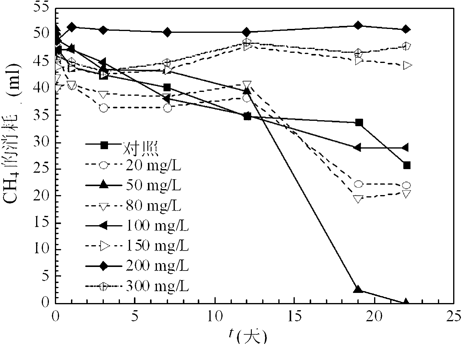 Facultative methanotroph capable of degrading chlorohydrocarbons, and its applications