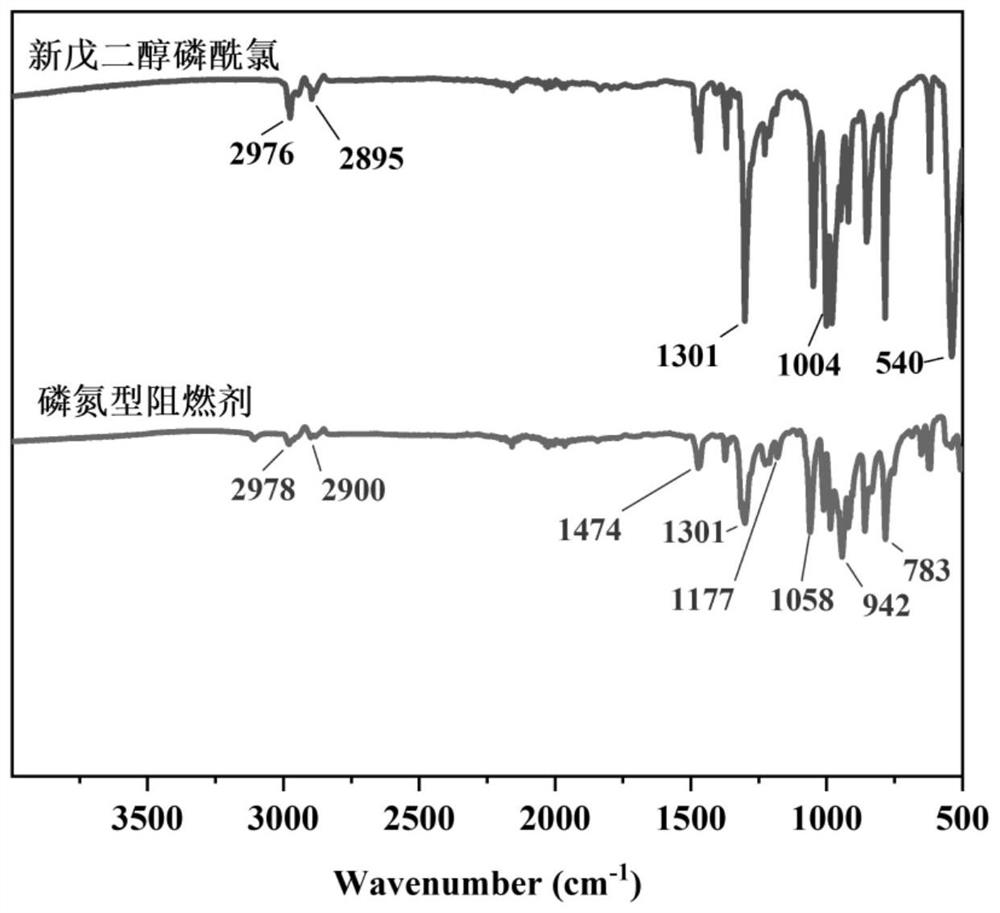 Phosphorus-nitrogen type flame retardant as well as preparation method and application thereof