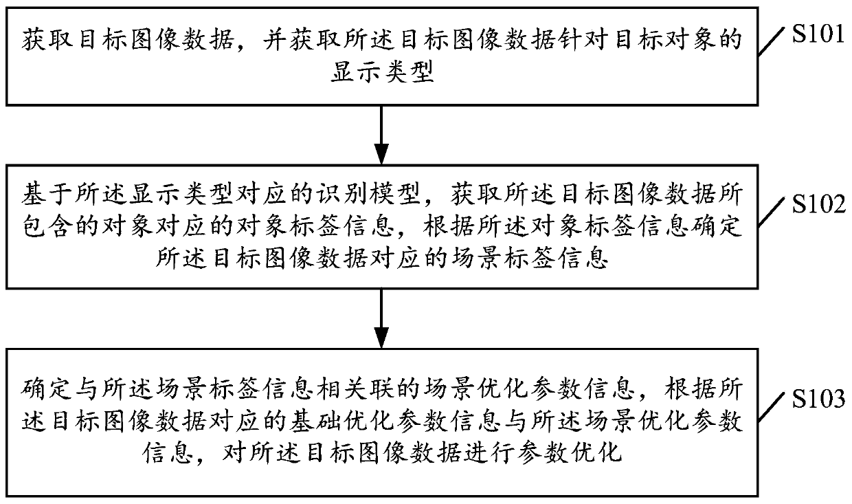 Image processing method and device and terminal