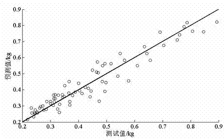 Quick detecting method for hardness of phyllostachys pracecox shoots and device