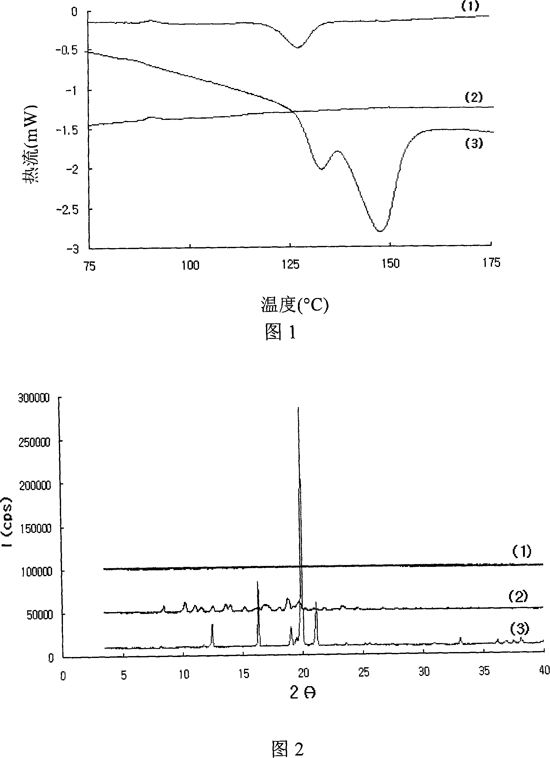 Amorphous taclolimus solid dispersion having an enhanced solubility and pharmaceutical composition comprising same