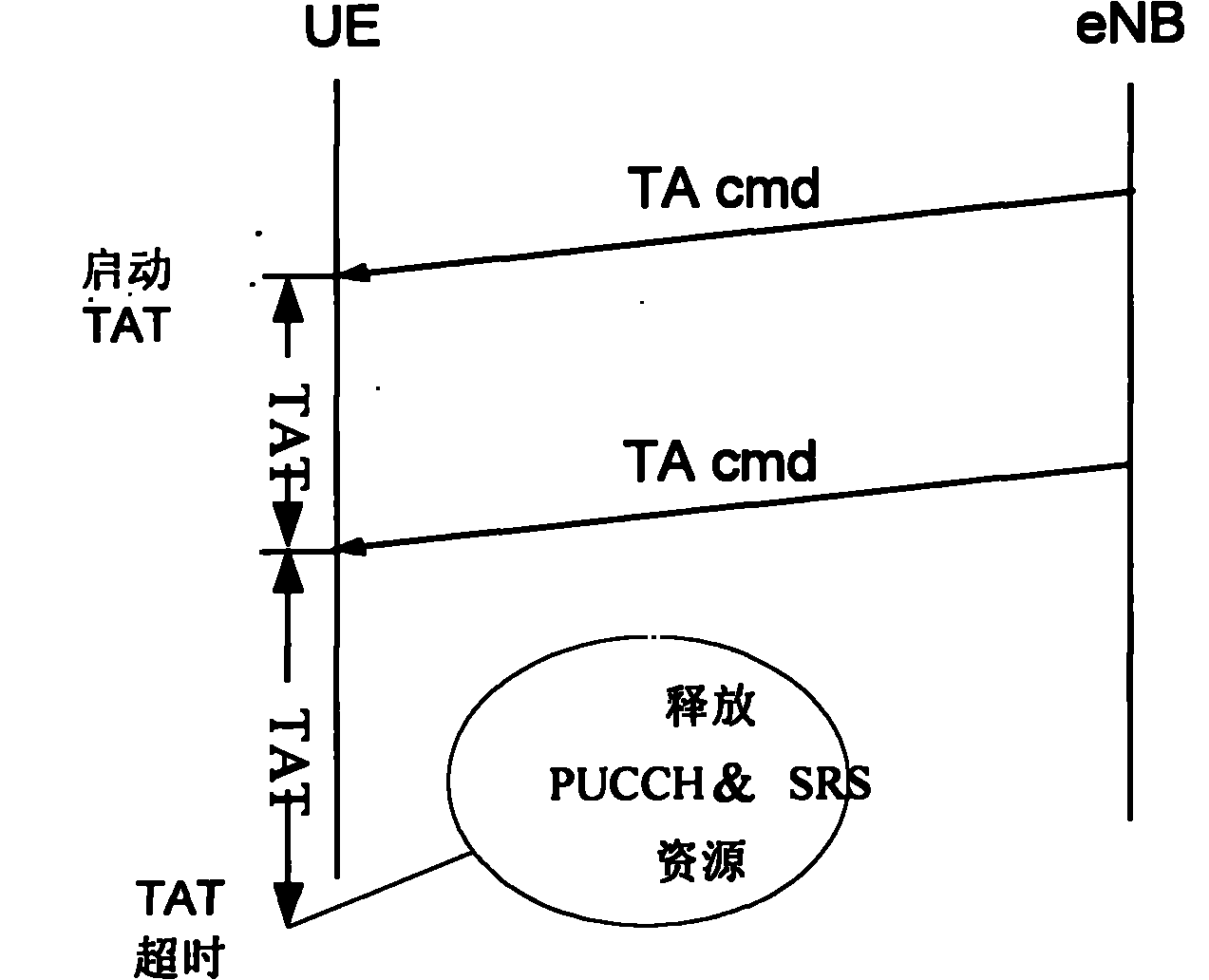 Uplink synchronous control method and device