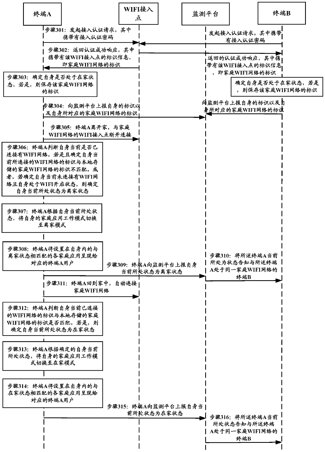 A terminal status monitoring method and device