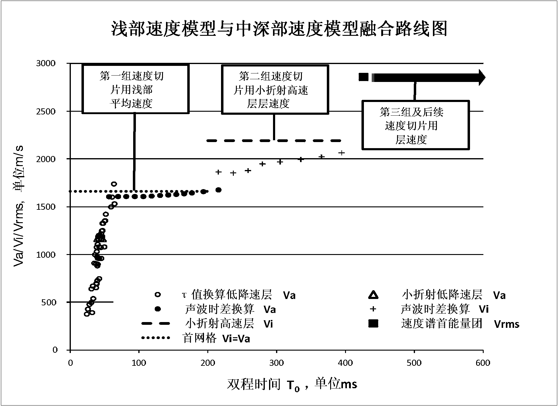 Speed modeling method based on true earth surface and floating datum plane