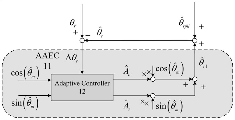 Permanent magnet synchronous motor angle identification system and method