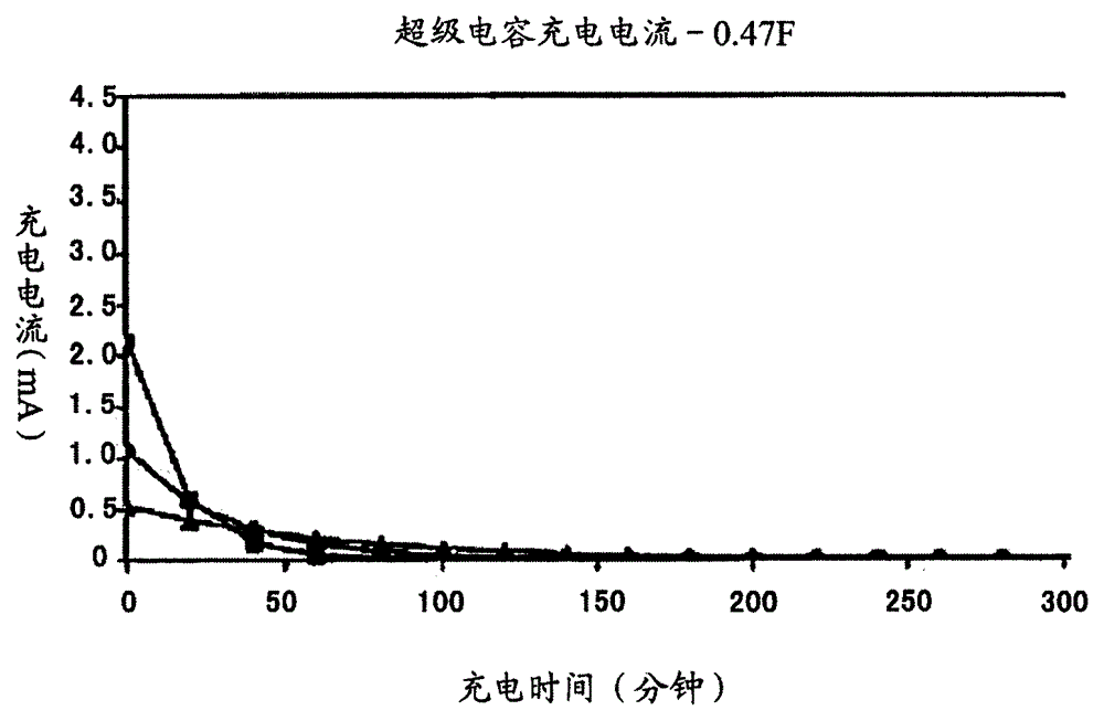 Power supply method for electronic equipment, power supply device and electronic equipment