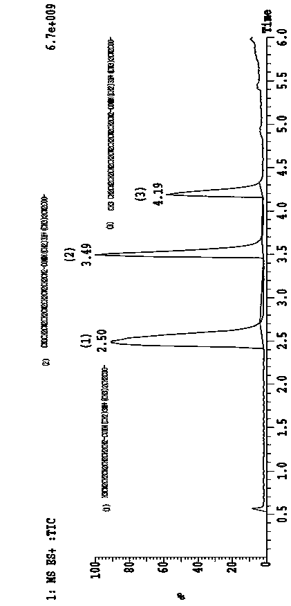 Special cocamidopropyl betaine for firefighting foam extinguishing agent and preparation method of special cocamidopropyl betaine