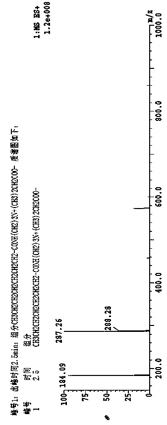 Special cocamidopropyl betaine for firefighting foam extinguishing agent and preparation method of special cocamidopropyl betaine