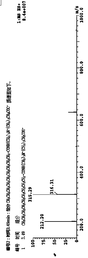 Special cocamidopropyl betaine for firefighting foam extinguishing agent and preparation method of special cocamidopropyl betaine