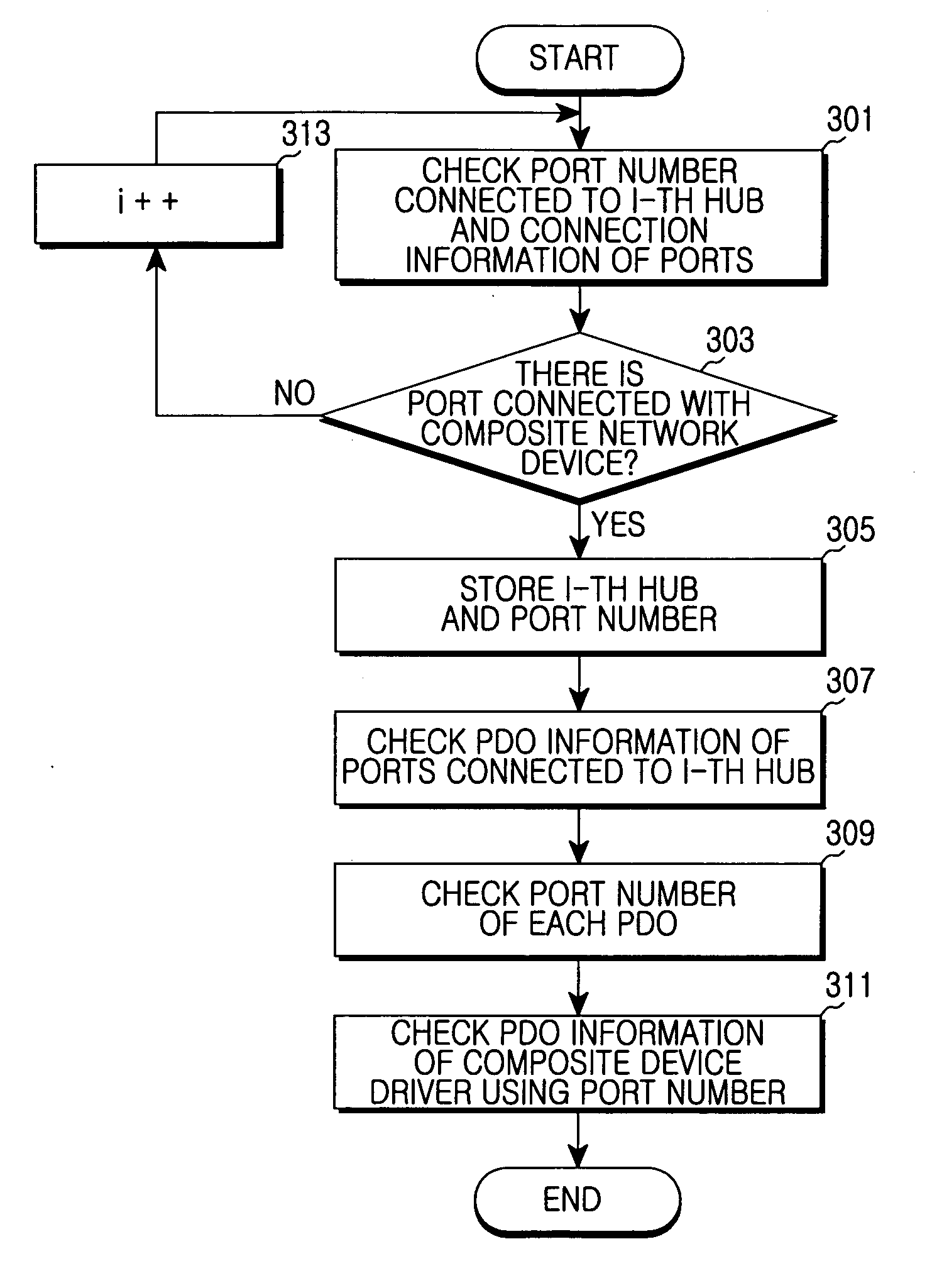 Apparatus and method for supporting suspend of composite network device