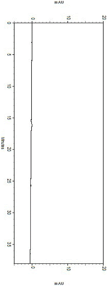 A kind of separation and determination method of besifloxacin hydrochloride and its isomers