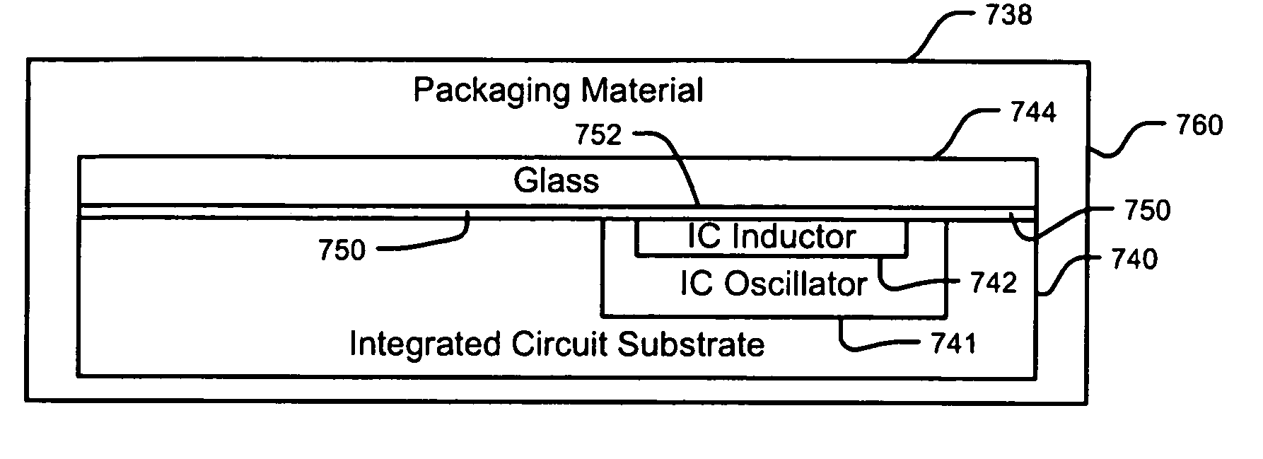 Integrated circuit including silicon wafer with annealed glass paste