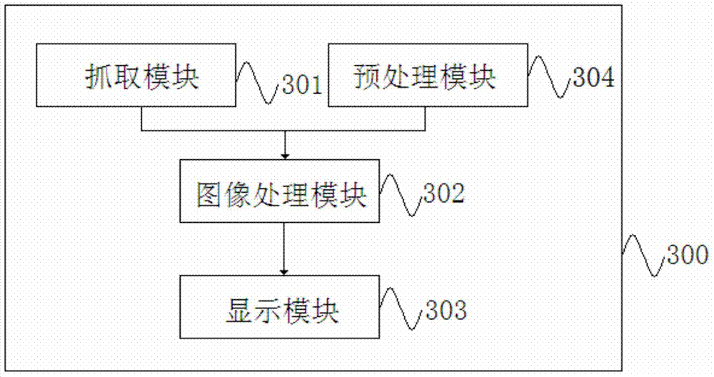 Multi-camera display realizing method and device