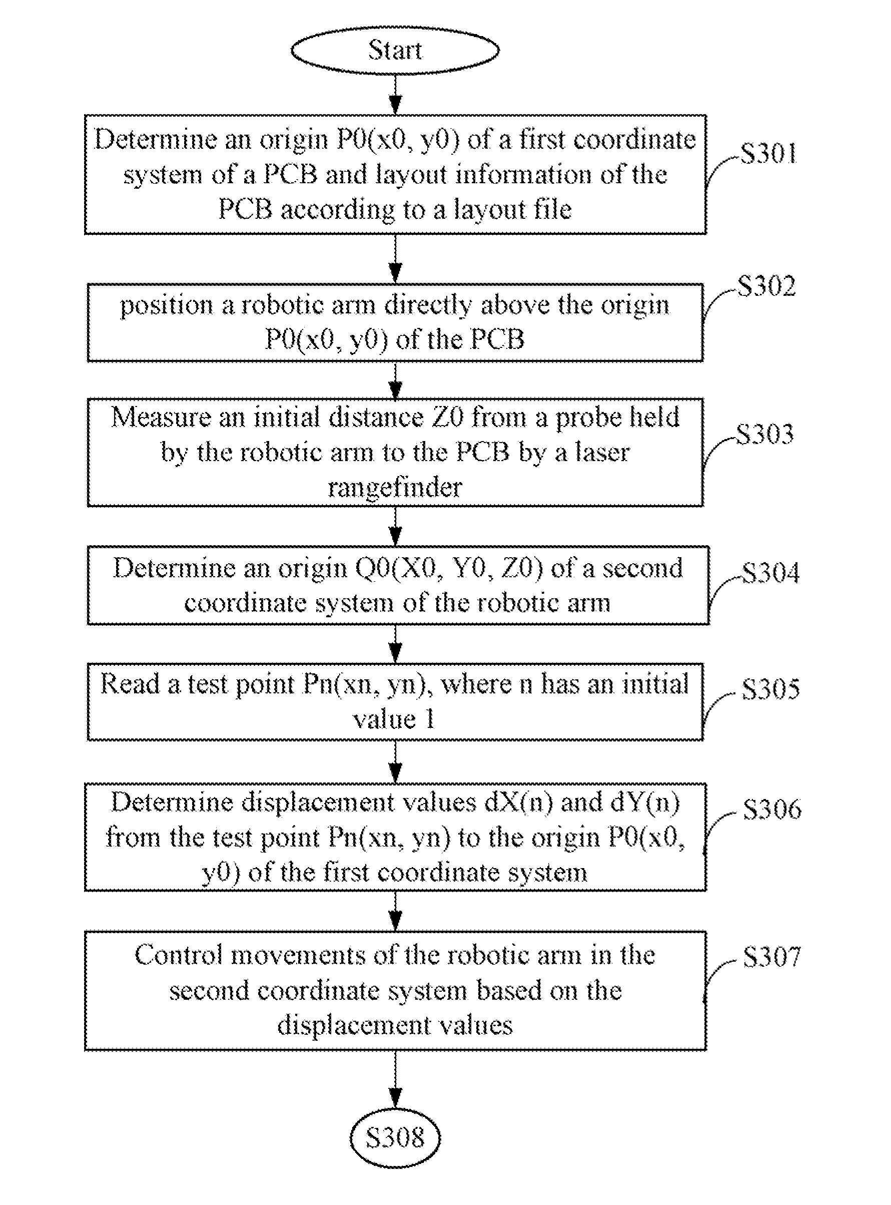 Control computer and method of controlling robotic arm