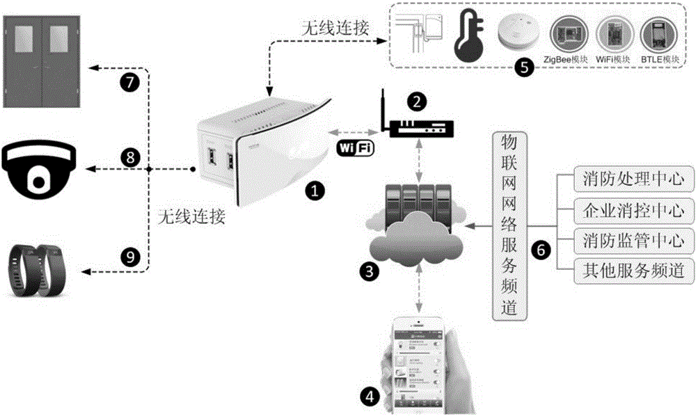 Intelligent fire extinguishing system